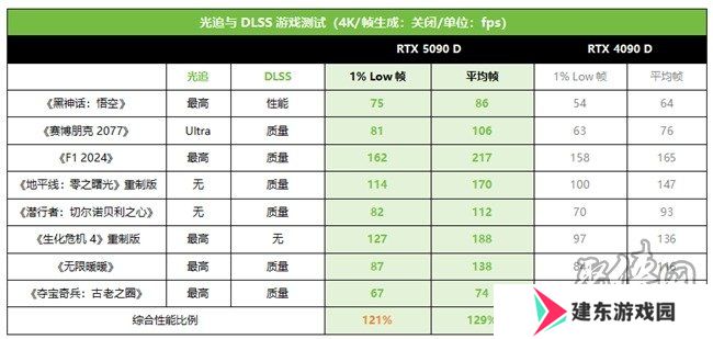 技嘉RTX 5090 D和 5080系列显卡开售，性能猛兽降临