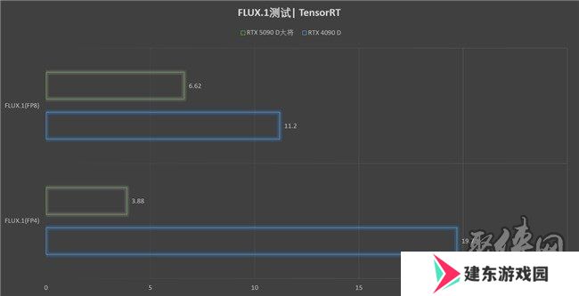 更快更强更AI，影驰GeForce RTX 5090 D 大将评测