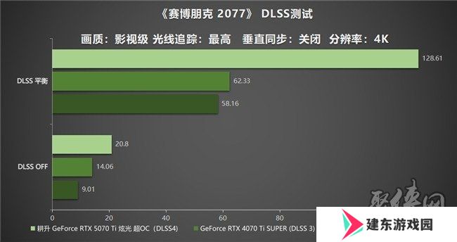 炫酷来袭，耕升 GeForce RTX 5070 Ti 炫光·超 OC带来超高性能