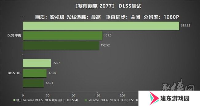 炫酷来袭，耕升 GeForce RTX 5070 Ti 炫光·超 OC带来超高性能