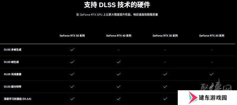 耕风御影，刮起更强的风暴！耕升 GeForce RTX 5080 追风性能解禁！