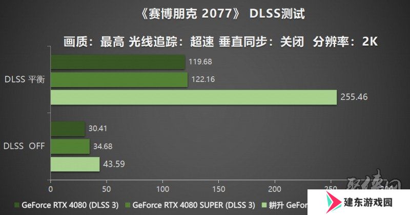 耕风御影，刮起更强的风暴！耕升 GeForce RTX 5080 追风性能解禁！