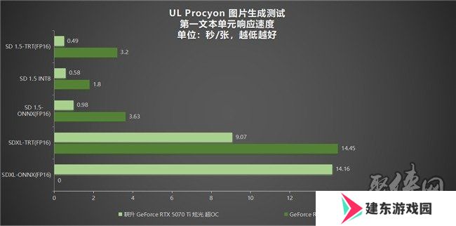 炫酷来袭，耕升 GeForce RTX 5070 Ti 炫光·超 OC带来超高性能
