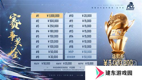 北斗所指，竞逐巅峰！2025 PCL春季赛3月19日正式开赛！