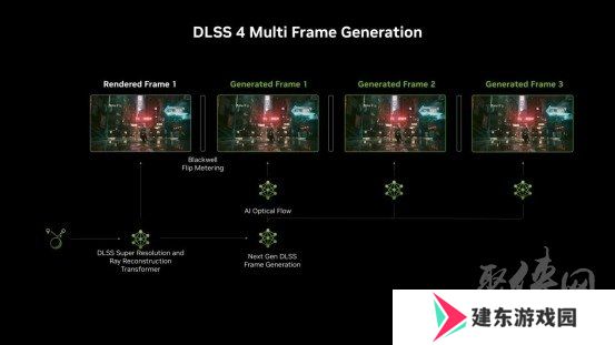支持DLSS4，从“新”出发