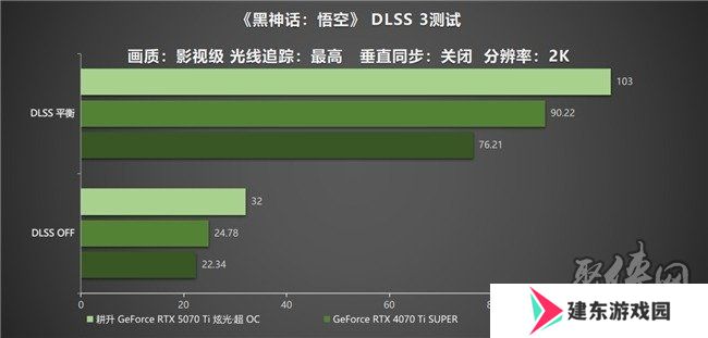 炫酷来袭，耕升 GeForce RTX 5070 Ti 炫光·超 OC带来超高性能