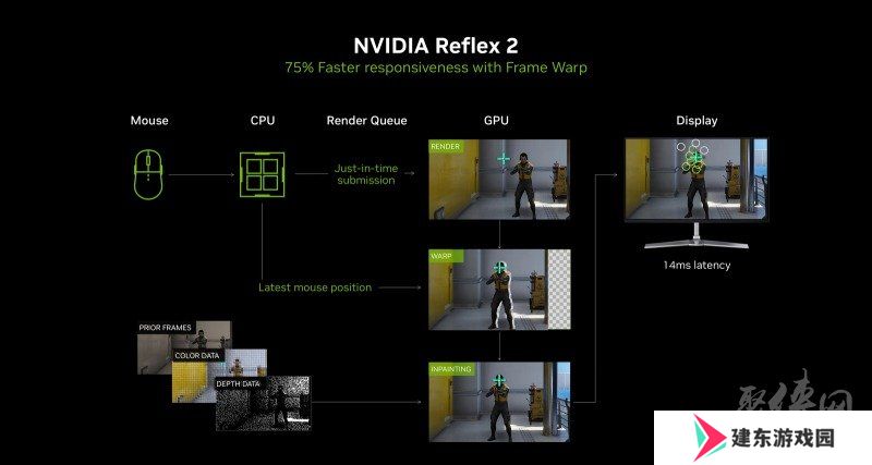 耕风御影，刮起更强的风暴！耕升 GeForce RTX 5080 追风性能解禁！