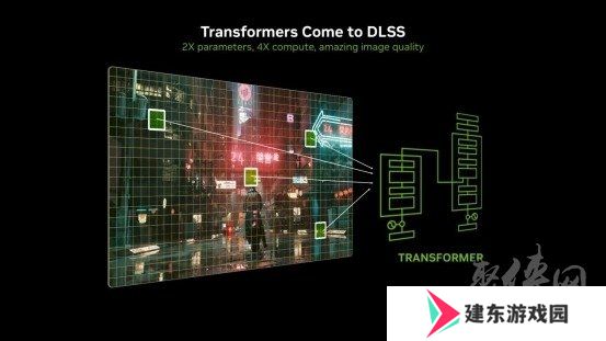 支持DLSS4，从“新”出发