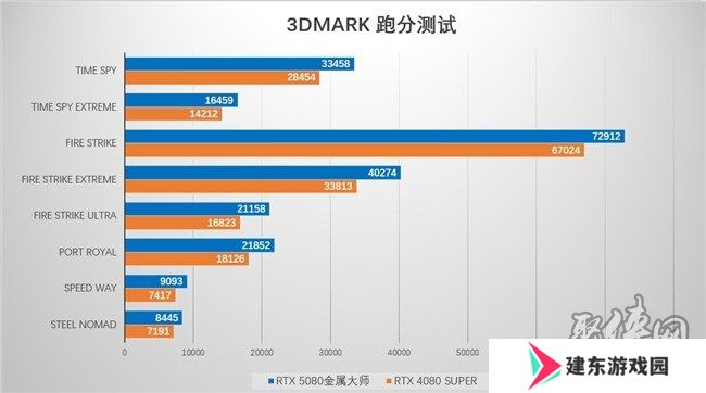 支持DLSS4，从“新”出发