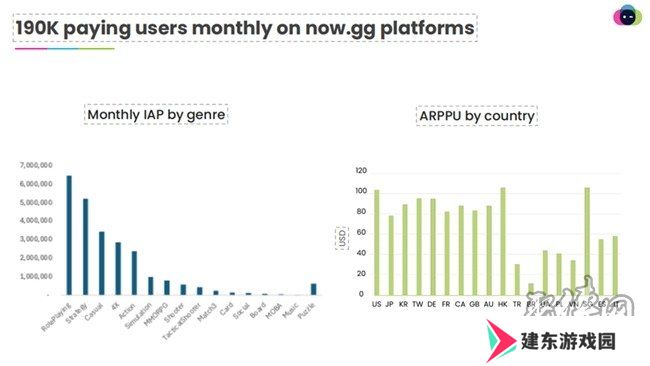 一款NowSDK，助力国产手游成功出海