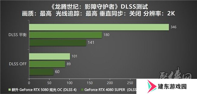 DLSS 4性能全力冲锋，耕升 GeForce RTX 5080 炫光 OC 值得你拥有！
