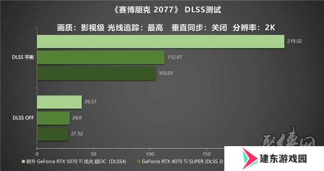 炫酷来袭，耕升 GeForce RTX 5070 Ti 炫光·超 OC带来超高性能