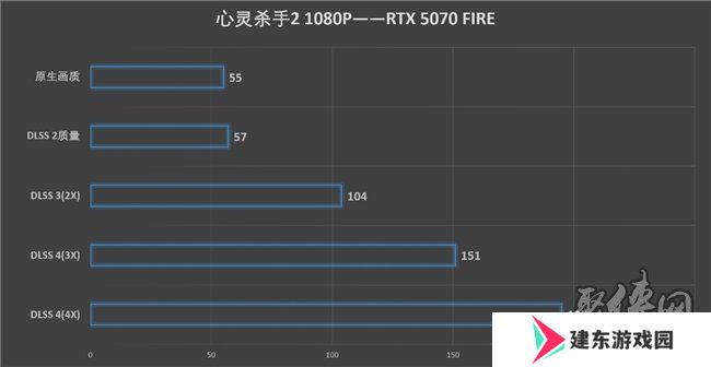 速速拿下这款新卡，影驰RTX 5070 FIRE评测