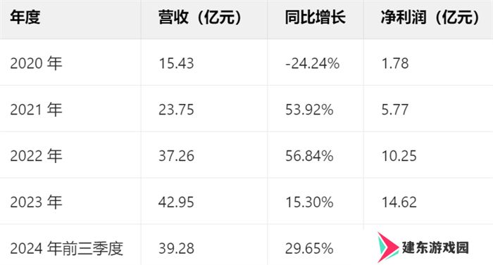 一场发布会22款新品，让市场看到了恺英网络厚积薄发的成果
