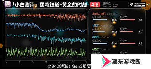 骁龙 8s Gen4 深度剖析：跑分与游戏双双领先竞品