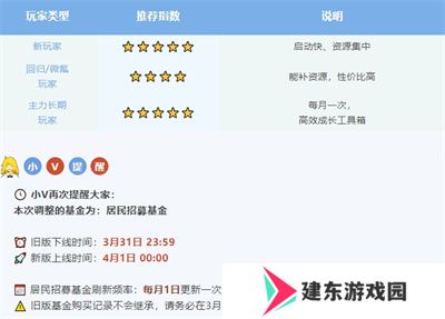 系统焕新 《辐射：避难所Online》居民招募基金大升级！