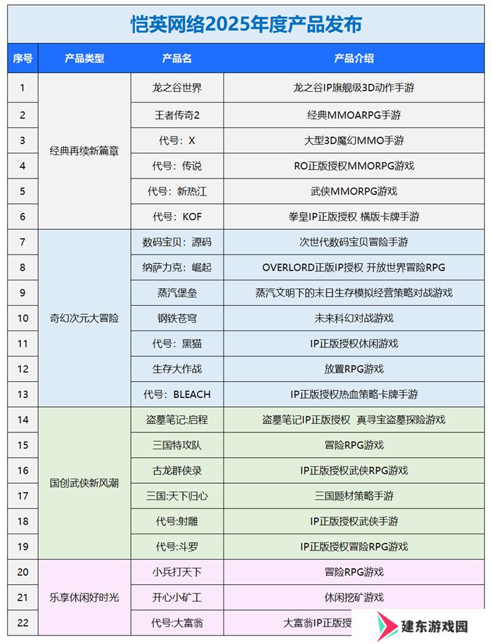 一场发布会22款新品，让市场看到了恺英网络厚积薄发的成果