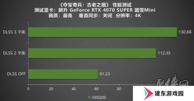 《夺宝奇兵：古老之圈》测评！耕升 RTX 40 系列+路径追踪带来沉浸体验
