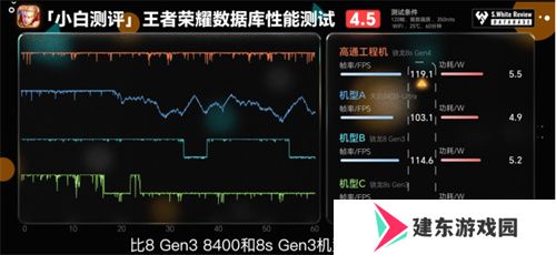 骁龙 8s Gen4 深度剖析：跑分与游戏双双领先竞品