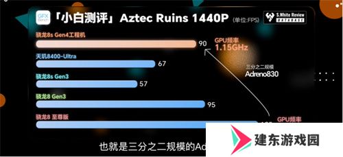 骁龙 8s Gen4 深度剖析：跑分与游戏双双领先竞品