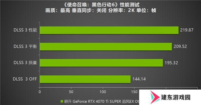 《使命召唤：黑色行动6》测评！耕升 RTX 40 系列+DLSS 3技术重燃战场