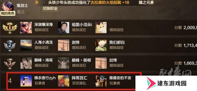 dnf手游65版本职业强度排行榜 65级版本幻神职业排名