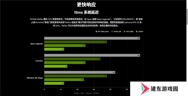 《使命召唤：黑色行动6》测评！耕升 RTX 40 系列+DLSS 3技术重燃战场