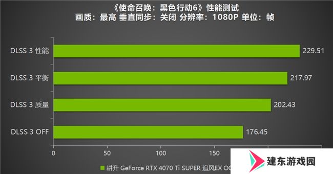 《使命召唤：黑色行动6》测评！耕升 RTX 40 系列+DLSS 3技术重燃战场