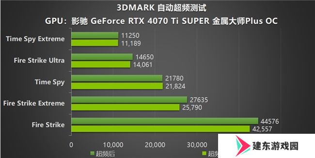 NVIDIA App正式上线！影驰GeForce RTX 40系列显卡的强劲助手