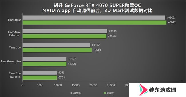 耕升带你揭开NVIDIA App正式版神秘新面纱！为GeForce RTX 40系列带来全新体验