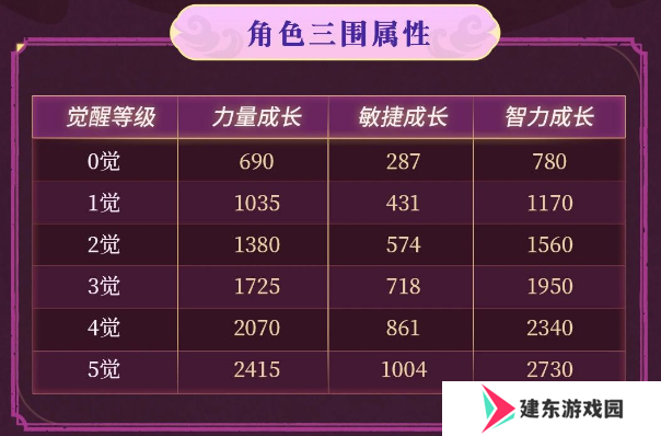 《航海王启航》和之国·大妈降临！双十一盛典活动享不停