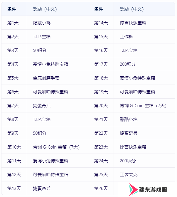 热点风暴，决胜时刻！PUBG11月网页活动来袭，各种好礼惊喜不断