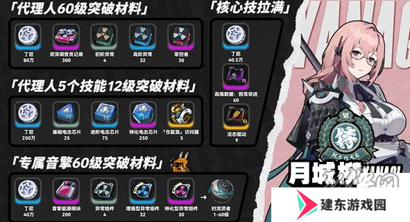 绝区零月城柳及专属音擎突破材料是什么 月城柳不同等级突破材料一览