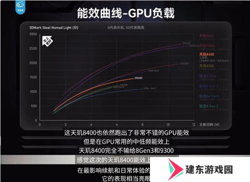 《英雄联盟手游》登陆天玑星速引擎！120满帧运行，功耗还能降低13.5%！
