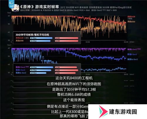 《英雄联盟手游》登陆天玑星速引擎！120满帧运行，功耗还能降低13.5%！