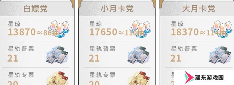 崩坏星穹铁道2.6版本获取星琼数量汇总 崩坏星穹铁道2.6版本星琼数量有多少
