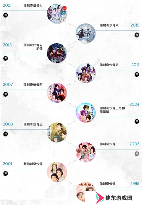 《仙剑世界》线下玩家交流会内幕曝光：仙剑IP单机新作将要来！