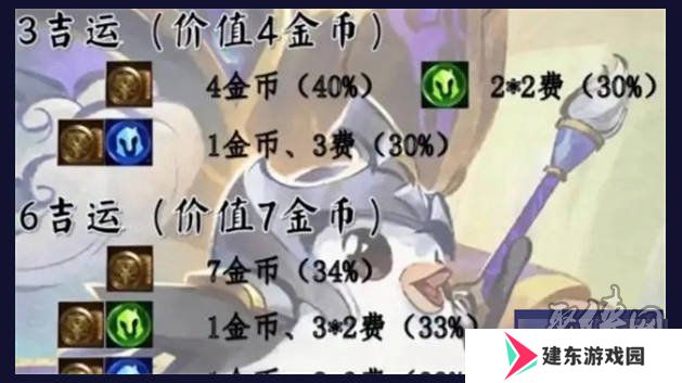 金铲铲之战吉星多少层出纹章好 吉星几层出纹章推荐
