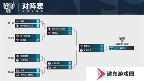 魔灵召唤：2024公会联赛**落幕 “瀞灵廷”荣膺年度总冠军