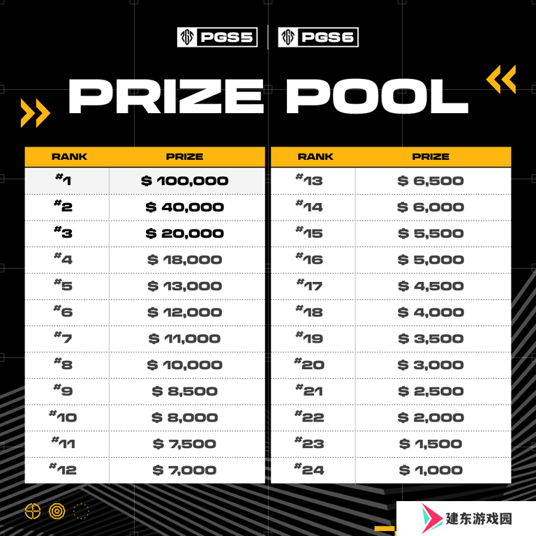 PUBG PCL2024秋季赛总冠军诞生，天霸战队领衔PCL角逐PGS大赛