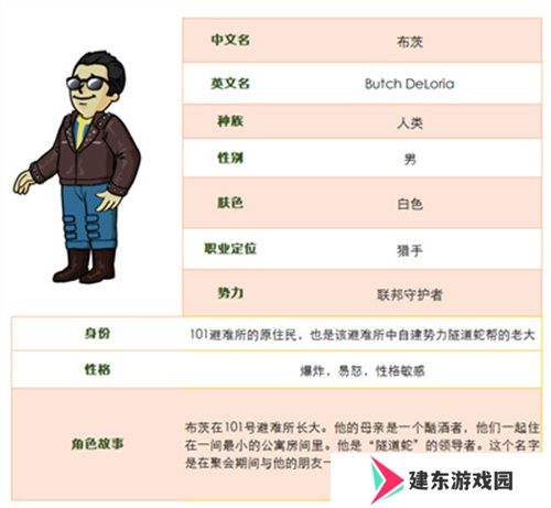 联邦守护者猎手 《辐射避难所Oline》新英雄“布茨”登场！
