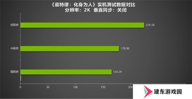 《底特律：化身为人》为“千万”里程碑测评！耕升 GeForce RTX 4070 SUPER 踏雪Mini探讨机器与人性