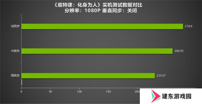 《底特律：化身为人》为“千万”里程碑测评！耕升 GeForce RTX 4070 SUPER 踏雪Mini探讨机器与人性