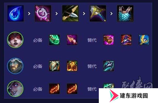 金铲铲之战14.20换形术师阵容推荐 金铲铲14.20换形术师阵容怎么玩