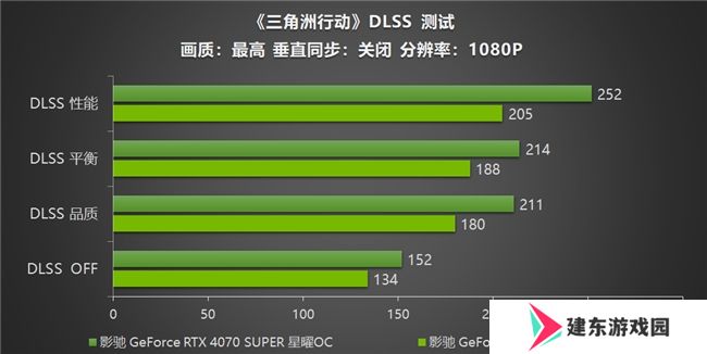 影驰 RTX 40系列性能爆发，DLSS助力《三角洲行动》沉浸体验