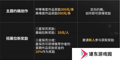 今年双十一怎么过，我选择在拉格朗日边赚边花！