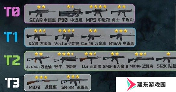 三角洲行动枪械排行 三角洲行动枪械强度排行榜一览
