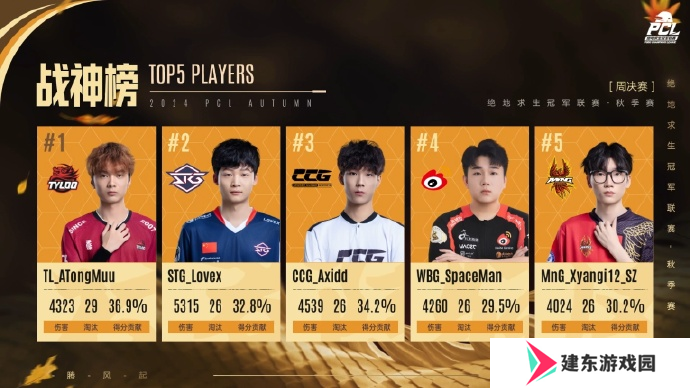 PUBG PCL2024秋季赛16强名单出炉，总冠军之夜谁能夺冠？