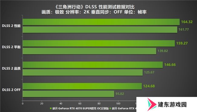 《三角洲行动》射击游戏新标杆评测！耕升 RTX 40 系列+DLSS技术为玩家带来更沉浸的游戏体验