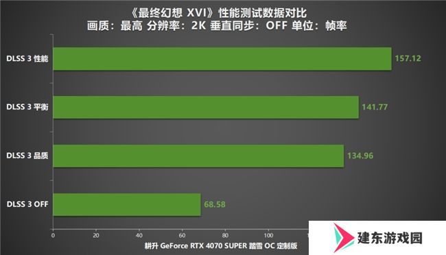 《最终幻想 XVI》PC版评测！耕升RTX 4070 SUPER 踏雪OC 定制版体验系列首款ARPG！